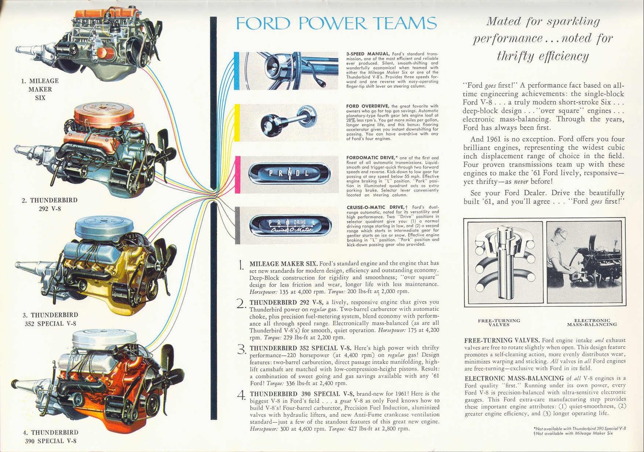 1961 Ford Prestige Brochure Page 17